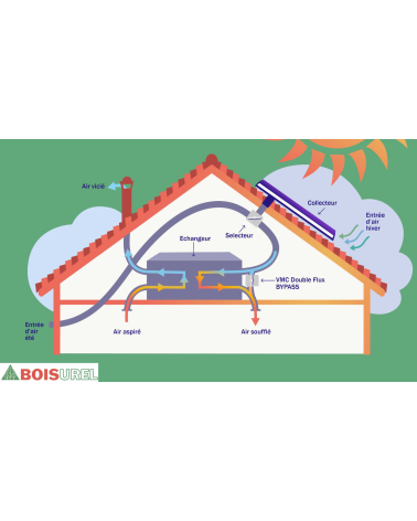 Chauffe air solaire - pour VMC